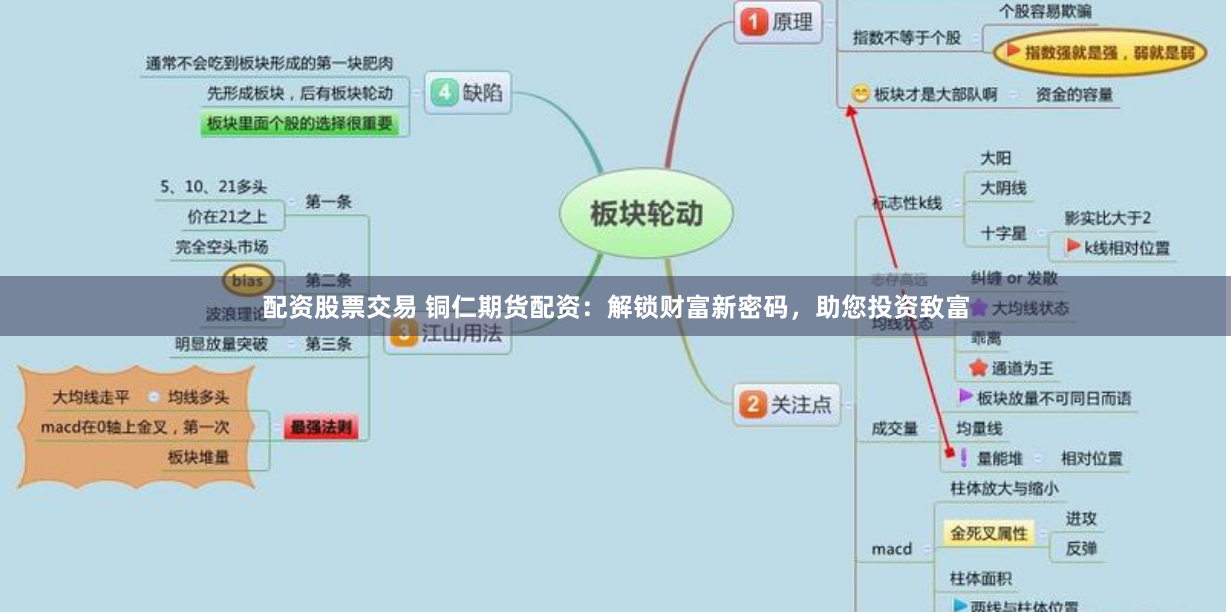 配资股票交易 铜仁期货配资：解锁财富新密码，助您投资致富