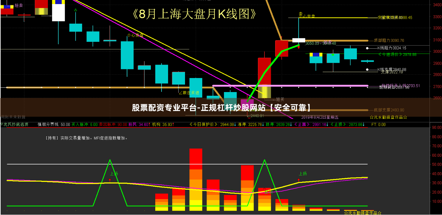 股票配资专业平台-正规杠杆炒股网站【安全可靠】