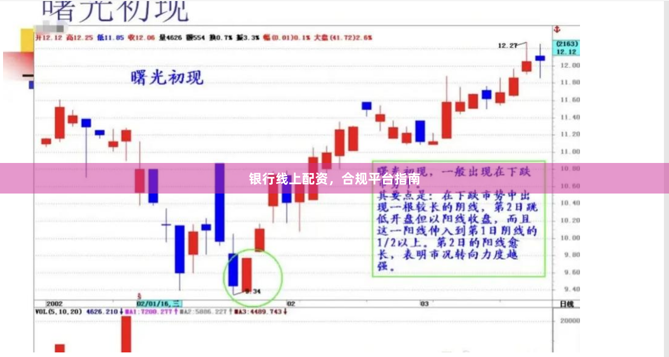银行线上配资，合规平台指南